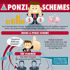 Ponzi-Schemes
