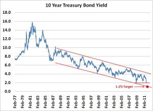 Treasury Analyst